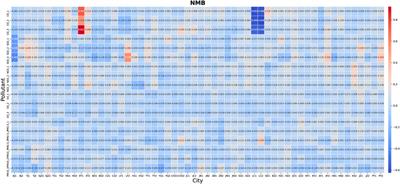 Design a regional and multistep air quality forecast model based on deep learning and domain knowledge